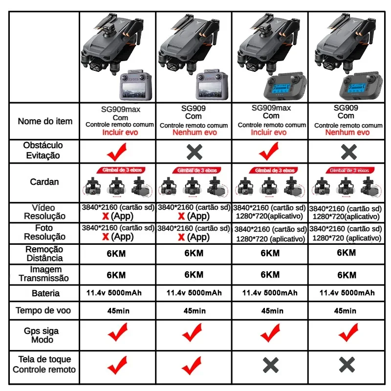 ZLL SG909 SG909MAX Professiona - Drone Gimbal Case reseña y precio